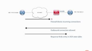 Establishing BGP Sessions With a Firewall in the Path [upl. by Herwick]