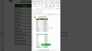 TRUCO PARA ACTUALIZAR TABLAS DINÁMICAS AUTOMÁTICAMENTE en EXCEL excel [upl. by Lalittah]