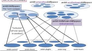 TiddlyManuals Manualizing in therapeutic teams AMBIT [upl. by Naor]