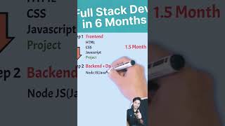 StepbyStep Guide to Full Stack Roadmap  Full Stack Developer Roadmap codes skillsdevelopment [upl. by Nila907]