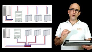 Impianto di riscaldamento Da quali parti è composto e come funziona [upl. by Farny283]