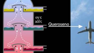 Destilación fraccionada de petróleo [upl. by Odrareg994]