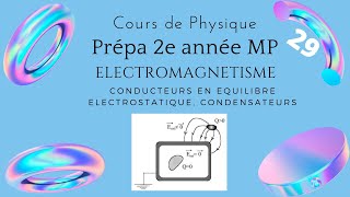 Conducteurs en équilibre électrostatique et condensateurs [upl. by Blackmun]