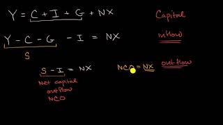 Net exports and capital outflows [upl. by Bowyer844]