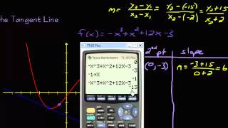 Equation of Tangent Line using Secant Lines [upl. by Kenweigh]