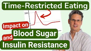 TimeRestricted Eating and Blood Sugar Regulation [upl. by Atinuahs]