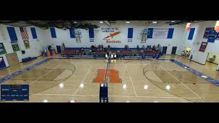 Randolph vs United South Central Womens Volleyball [upl. by Sonni]