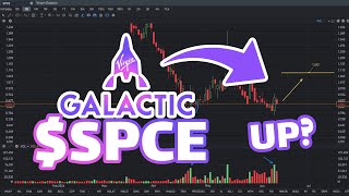 SPCE Stock Prediction Will Go UP  SPCE Stock Analysis [upl. by Earb]