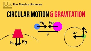 AP Physics 1 Circular Motion and Gravitation Review [upl. by Nitsug]