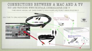 TechTalk Connecting Your Mac Computer to TV P2mov [upl. by Ahseyd]