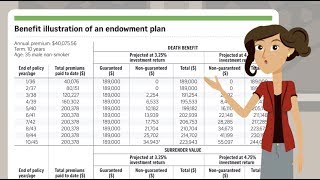 Endowment Plan [upl. by Ruenhcs]