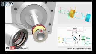 22 Struktur Motor Servo [upl. by Buckley205]