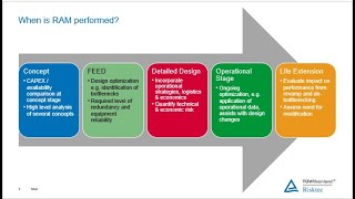 WEBINAR  The Power of Reliability Availability and Maintainability Modelling [upl. by Elleynad404]