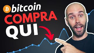 Preparati per quello che succederà a Bitcoin nel 2024 [upl. by Atok]