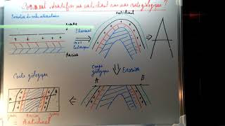 Comment identifier un anticlinal sur une carte géologique [upl. by Aisatnaf448]