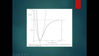 Energy For Anharmonic oscillator [upl. by Rube]