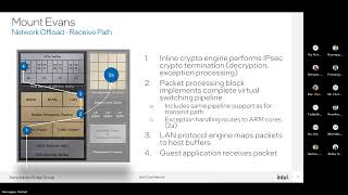 VXLan IPSEC Linux networking V3 demo [upl. by Domenic]