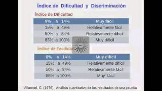 8a Sesión  Indice de Dificultady Discriminación en Instrumentos de Investigación  Parte 2 [upl. by Rexana]