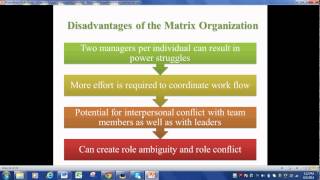 Organizational Behavior Chapter 14 [upl. by Jordain776]