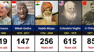 Oldest People in The World History [upl. by Yhotmit]