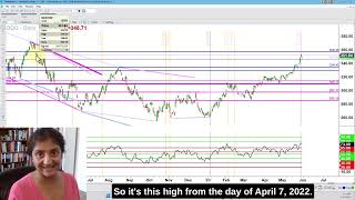 Breaking QQQ Nasdaq 100 ETF Forecast Met Heres Whats Next into June [upl. by Jourdan]