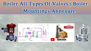 Boiler All Types Of Valves  Boiler Mountings Annexure trending boiler steamboilers valvevlog [upl. by Aznarepse]