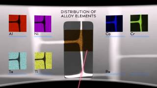 From atoms to turbine blades – a scale bridging journey into the nanocosmos of a Nibase superalloy [upl. by Alag]