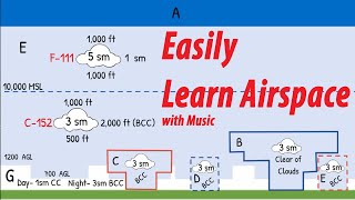 FAA Airspace for VFR Flight [upl. by Acinom]