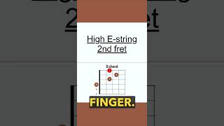 D Major Chord  A MustKnow for Every Guitarist [upl. by Lazarus]