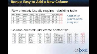 Demystifying Columnar Databases [upl. by Oatis]