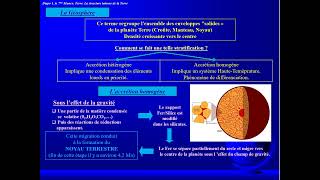 Cosmologie La structure interne de la Terre ou géosphèee BCG S1 [upl. by Tu]