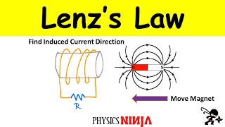 Lenzs Law  How to find the direction of the induced current [upl. by Schechter]