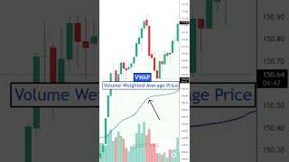 The VWAP Indicator How To Use It As A Beginner Trader⚡️ shorts [upl. by Godfree839]