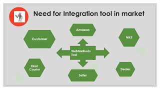 1 Introduction About Webmethods [upl. by Marius762]