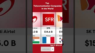 Top Telecommunication Companies in the World Part3 [upl. by Mohandis]