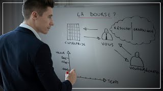 Comprendre la bourse en 5 minutes [upl. by Thilde]