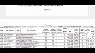 2nd list GDS To PostmanMail Guard Exam 2024 Result OutGujrat Circle l Insight institution [upl. by Keelin]