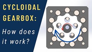 Cycloidal Gearbox Explained  How does it work [upl. by Paco325]