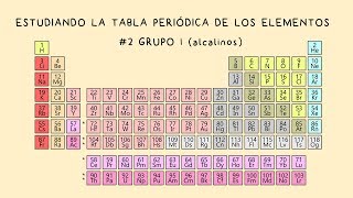 Estudiando la Tabla Periódica 2 Grupo 1 Metales Alcalinos [upl. by Teddman]