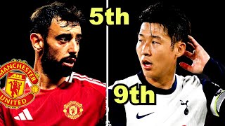 RANKING All 20 Premier League Captains By Playing Ability [upl. by Kcirederf691]