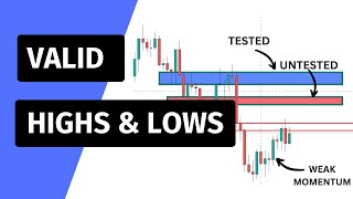 How To Identify VALID Highs and Lows VALID SWING HIGHS and LOWS [upl. by Liatris]