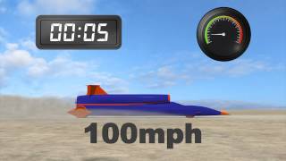 1000 mph car supersonic Bloodhound SSC to break land speed record [upl. by Edwyna703]