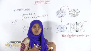 07 Ionic Bond and Covalent Bond  আয়নিক বন্ধন এবং সমযোজী বন্ধন  OnnoRokom Pathshala [upl. by Aidole]