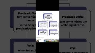 Predicado nominal e predicado verbal diferença entre eles [upl. by Sheryl]