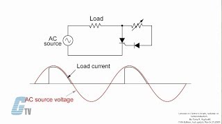 What is an SCR [upl. by Marola]