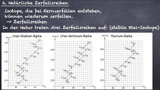 Natürliche Zerfallsreihen radioaktiver Isotope [upl. by Kory]