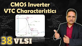 CMOS Inverter Voltage Transfer Characteristics of CMOS Inverter Working amp Circuit of CMOS Inverter [upl. by Trah]