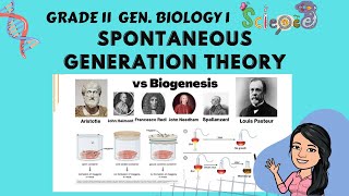 Spontaneous Generation Theory vs Biogenesis  Origin of Life Grade 11 General Biology 1 Tagalog [upl. by Osnofedli797]