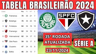 THE BIGGEST CAMPEONATO BRASILEIRO HOJE 2024 MISTAKE Youre Making [upl. by Akinert702]