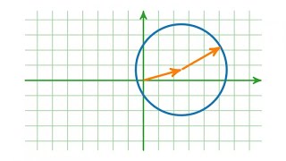 Koordinaten und analytische Geometrie Vorkurs Mathematik [upl. by Aeslek]